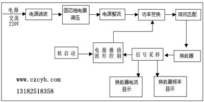 超声波清洗机工作原理图