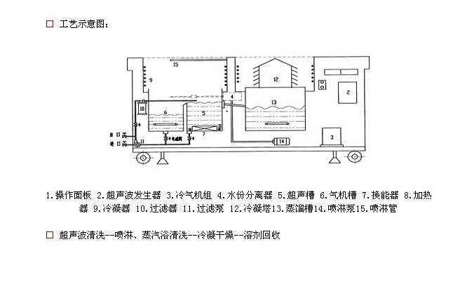 气相超声波清洗机工艺示意原理图