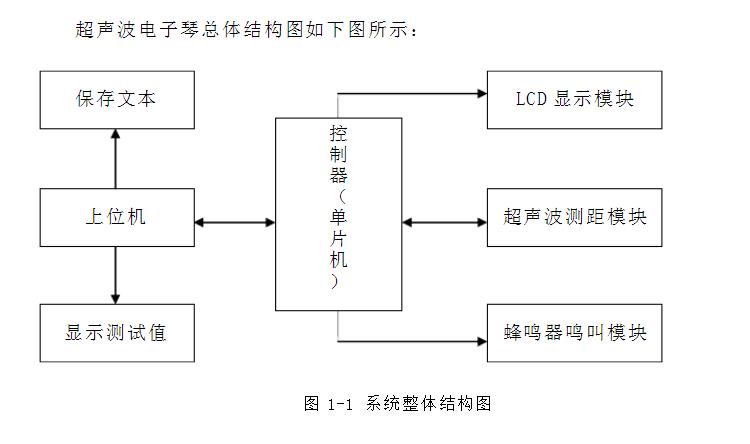 超声波电子琴的整体系统结构